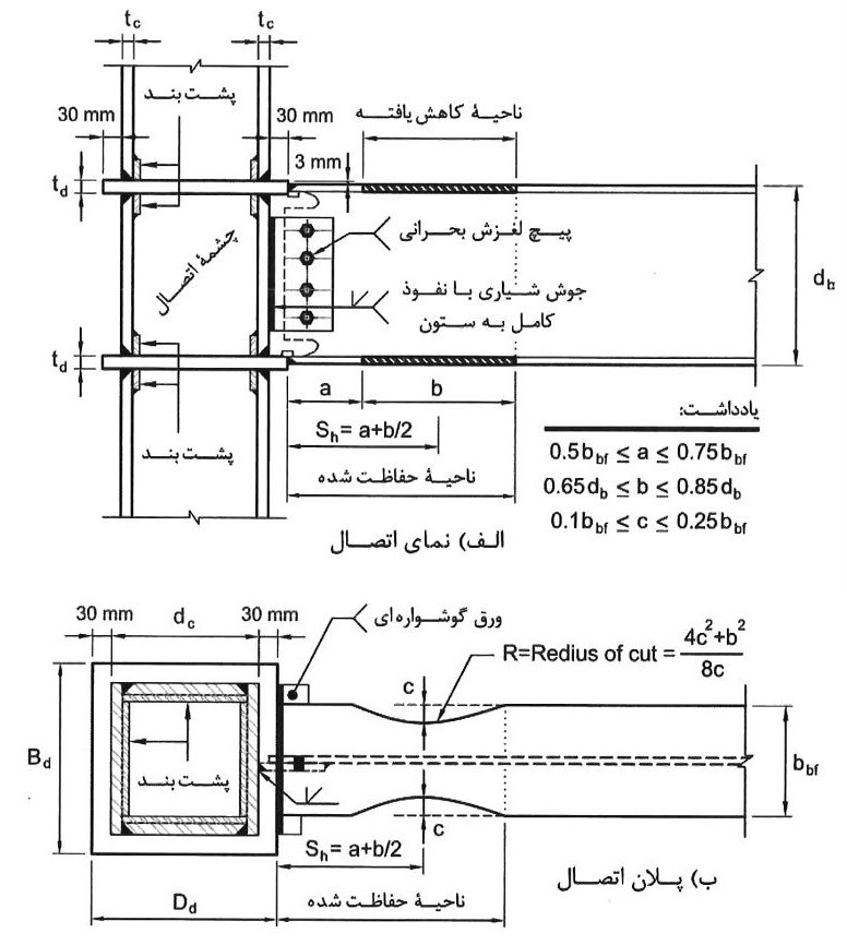 اتصال گیردار تیر با مقطع کاهش یافته و دیافراگم عبوری از ستون در قاب‌های خمشی متوسط