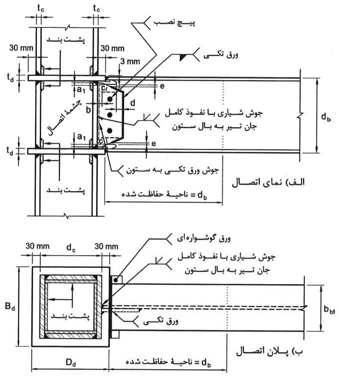 اتصال گیردار تقویت نشده جوشی با دیافراگم عبوری از ستون (TD-WUFW)