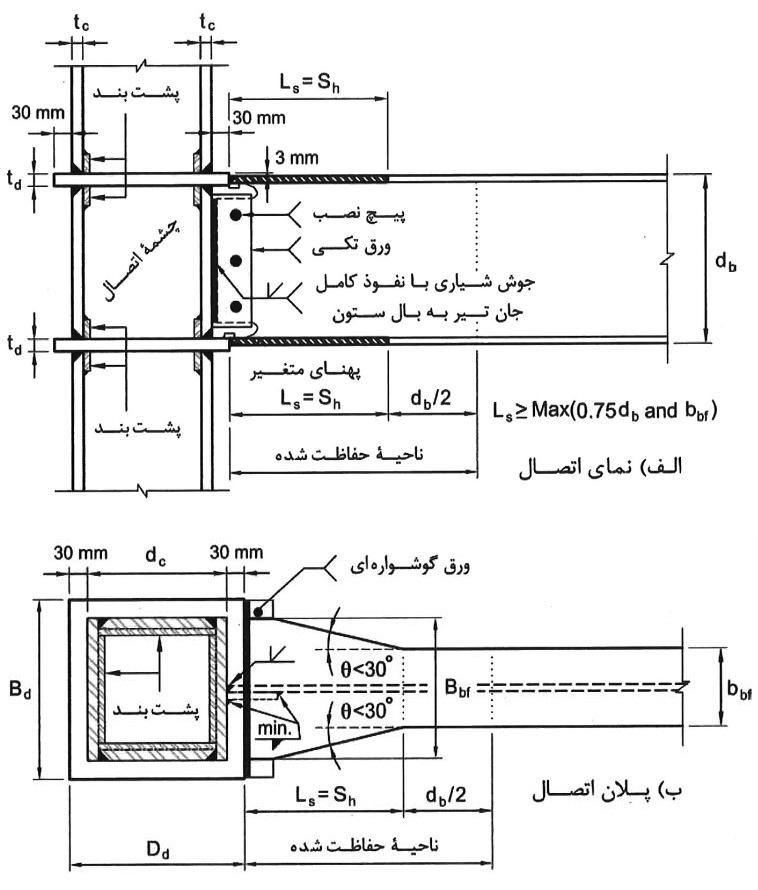 اتصال گیردار تیر با بال پهن شده و دیافراگم عبوری از ستون (TD-WIDENED)