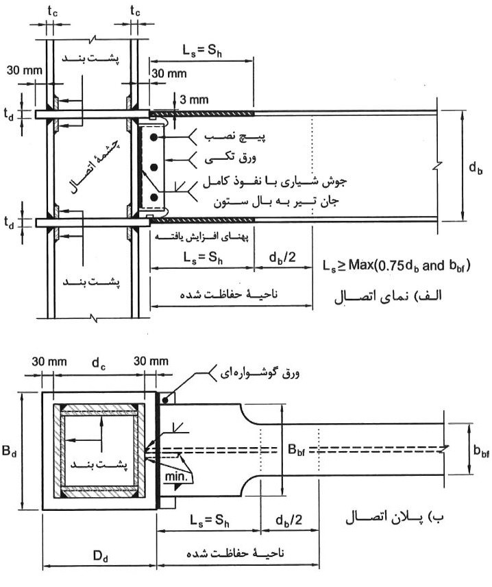 گزینه دیگر برای اتصال گیردار تیر با بال پهن شده و دیافراگم عبوری از ستون