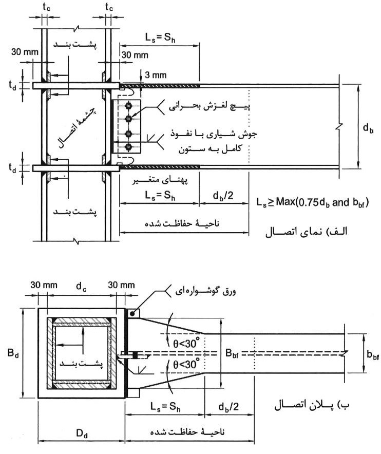 اتصال گیردار تیر با بال پهن شده و دیافراگم عبوری از ستون (TD-WIDENED) در قاب‌های خمشی متوسط