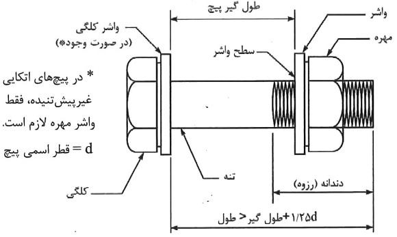 اجزای مختلف پیچ و مهره