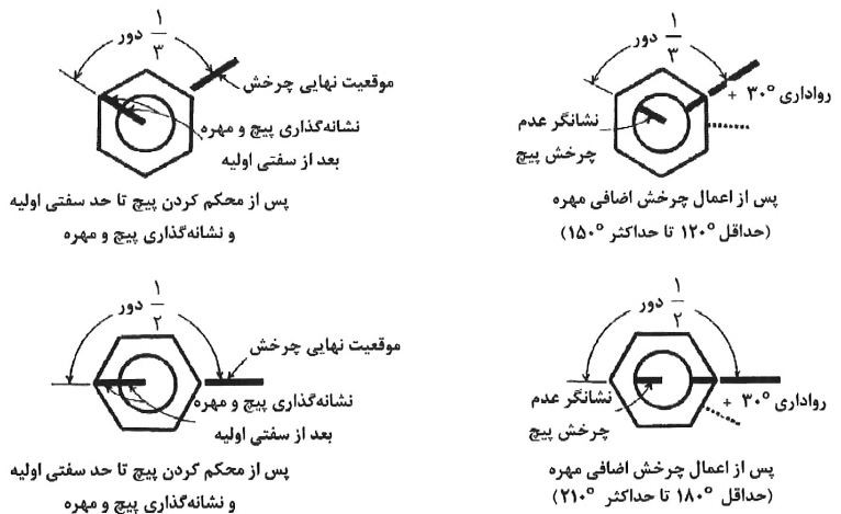 دستورالعمل چرخش مهره