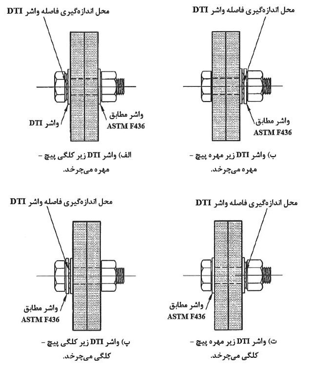 محل قرار گرفتن واشر در روش DTI