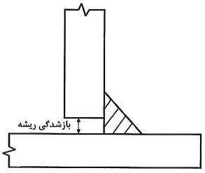 بازشدگی ریشه