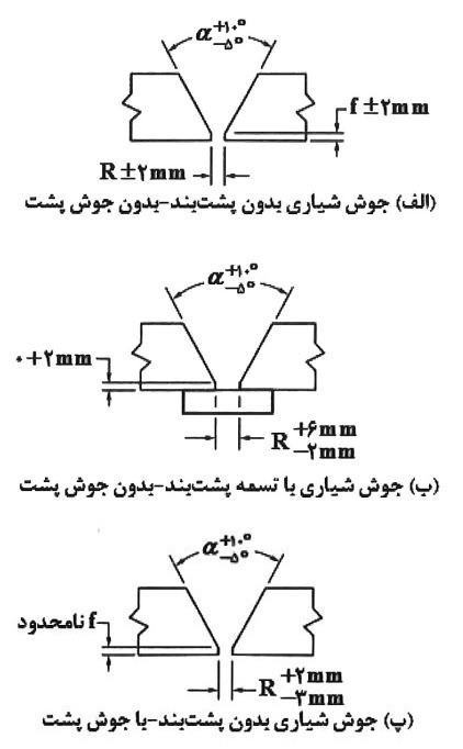 رواداری‌های مونتاژ در درزها با جوش شیاری