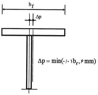 رواداری محل اتصال جان به بال