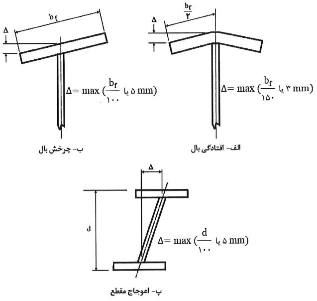 رواداری‌های انحراف بال