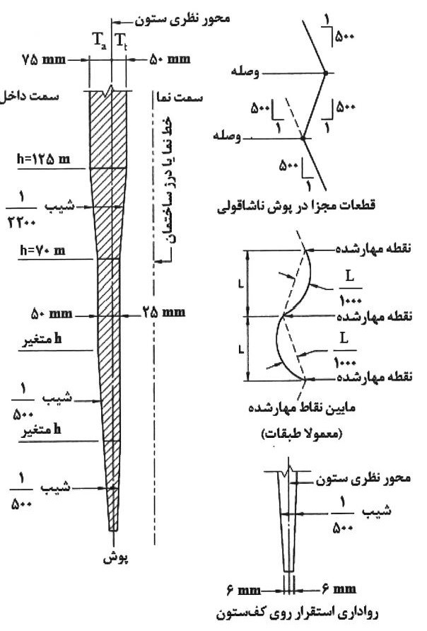 پوش لاشاقولی ستون