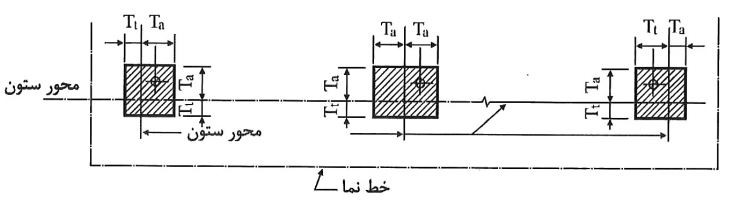 ناراستایی ستون‌های داخلی