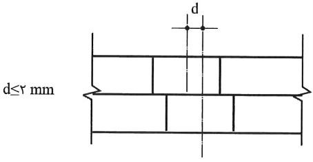 هم محور بودن مرکز سوراخ پیچ‌ها در دو قطعه متصل شونده