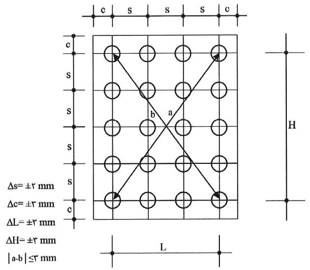رواداری فواصل مرکز سوراخ پیچها نسبت به فواصل مقرر در نقشه‌ها