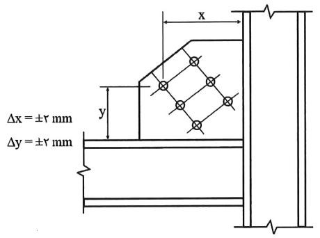 رواداری مختصات سوراخ پیج‌ها نسبت به مختصات مقرر در نقشه‌ها