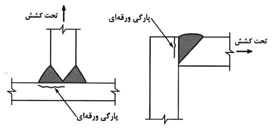 پارگی ورق‌های و لایه‌ای شدن