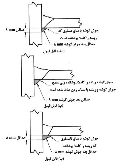 جزئیات پذیرش جوش گوشه تقویتی