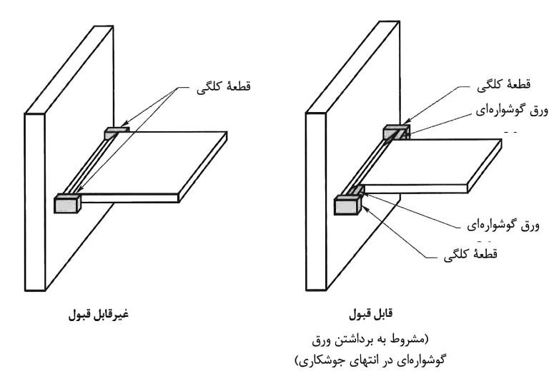 شرایط پذیرش قطعه کلگی