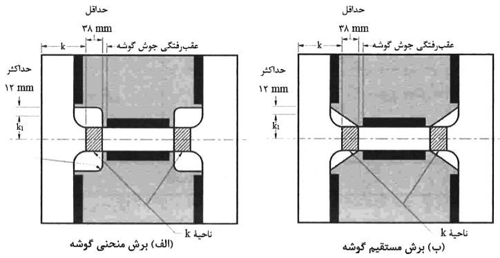 جوش‌کاری خارج ناحیه k در محل اتصال ورق پیوستگی
