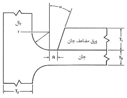 جزئیات اتصال ورق مضاعف جان به مقاطع نوردشده