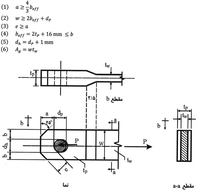 محدودیت‌های ابعادی تسمه لولاشده با خار مغزی
