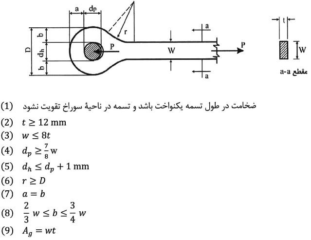 محدودیت‌های ابعادی تسمه‌های سرپهن