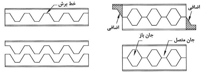 مراحل ساخت تیرهای لانه زنبوری با سوراخ‌های شش ضلعی