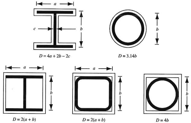 محیط در معرض گرمای ستون‌های با مقاطع مختلف (D)