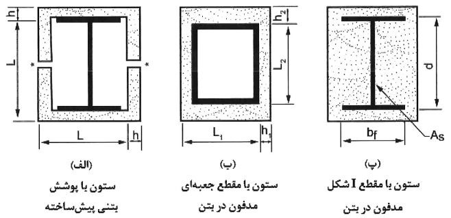 حفاظت ستون‌های فولادی با استفاده از بتن