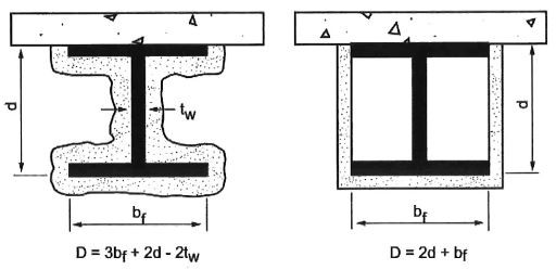 محیط در معرض گرمای تیرها با مقاطع مختلف (D)