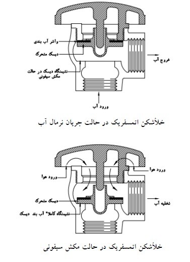 عملکرد خلاشکن اتمسفریک
