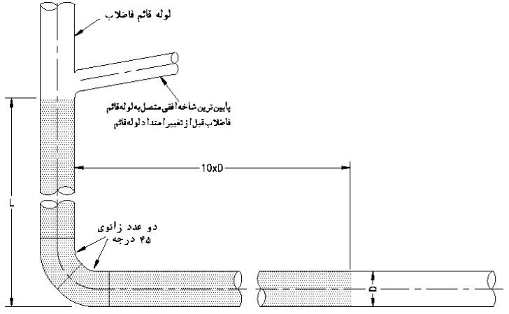 شکل ۱۶-۴-۲-۵