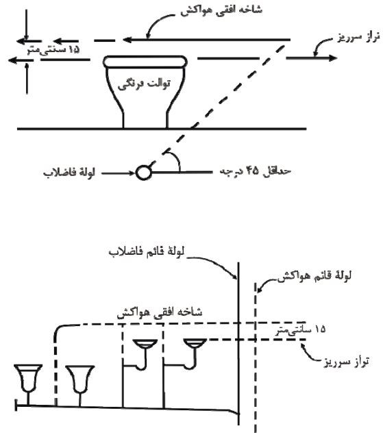 اتصال هواکش به شاخۀ افقی لولۀ فاضلاب