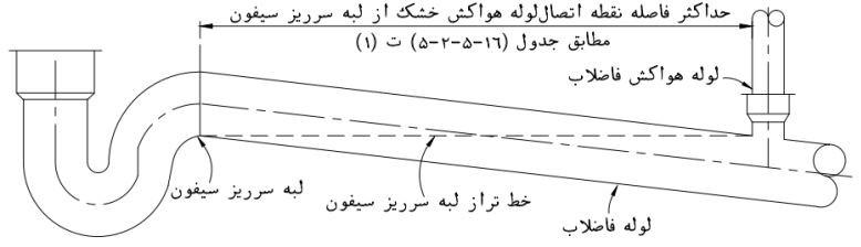 اتصال لولۀ هواکش خشک لوازم بهداشتی