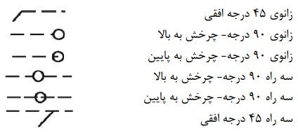 علائم‌ ترسیمی‌ فیتینگ‌ها در لوله‌کشی‌ هواکش‌ فاضلاب	