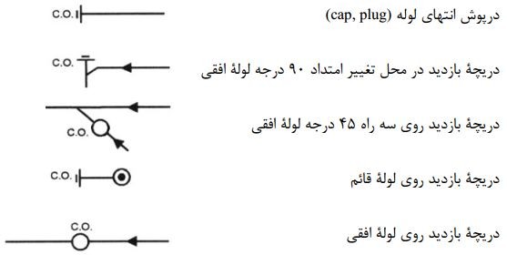 علائم‌ ترسیمی‌ دریچه‌های بازدید در لوله‌کشی‌ فاضلاب بهداشتی ساختمان