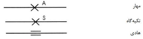 علائم‌ ترسیمی‌ تکیه‌گاه‌ها در لوله‌کشی‌ توزیع‌ آب مصرفی‌ ساختمان	