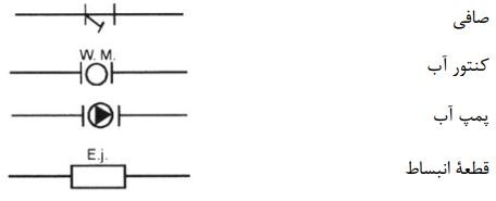علائم‌ ترسیمی‌ لوازم دیگر صافی در لوله‌کشی‌ توزیع‌ آب مصرفی‌ ساختمان	