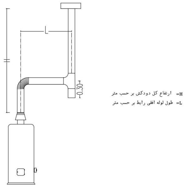 دودکش برای استفاده یک دستگاه گازسوز