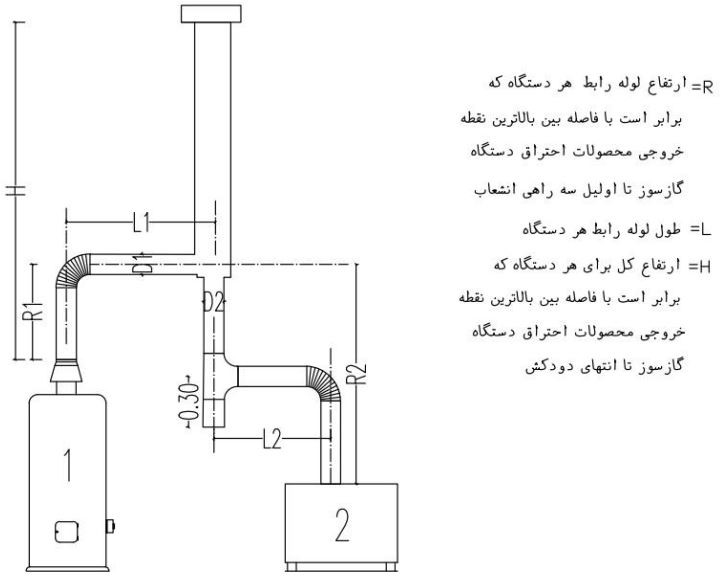 دودکش برای دو یا چند دستگاه گازسوز که در یک طبقه نصب شده‌اند