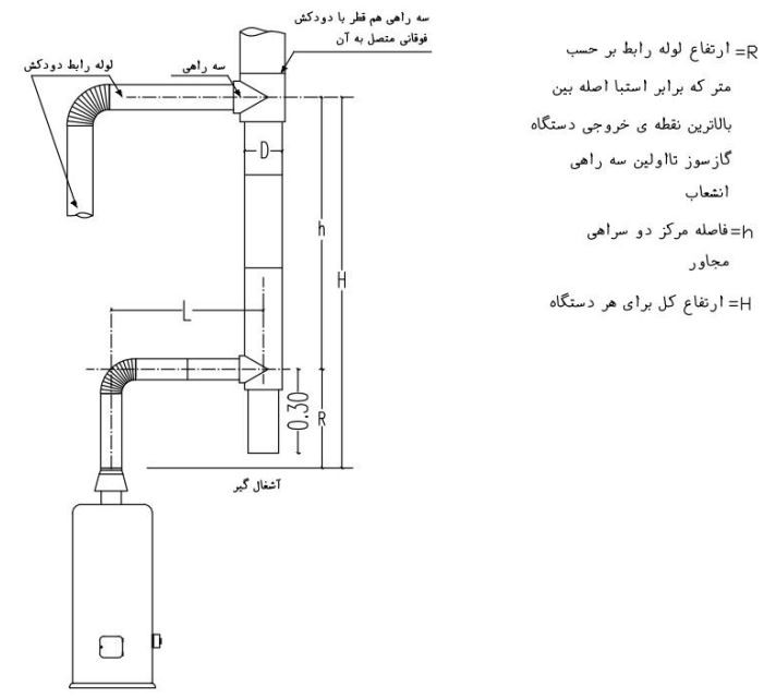 دودکش مشترک در طبقات متوالی ساختمان‌ها