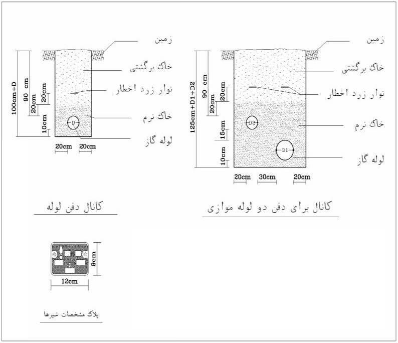 شکل شماره پ-5-1