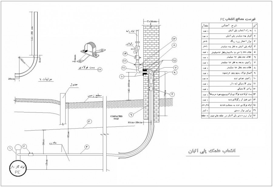 شکل شماره پ-5-2