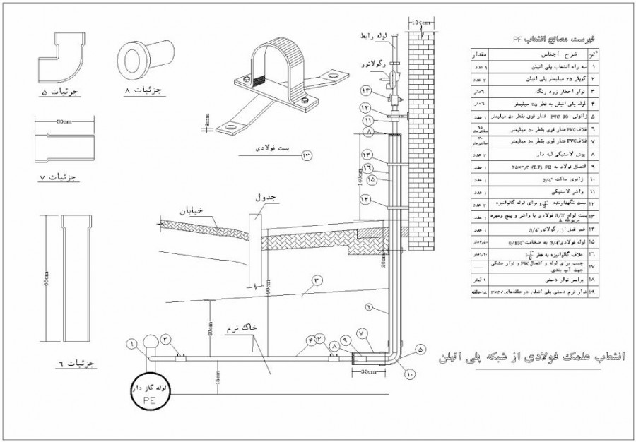 شکل شماره پ-5-3