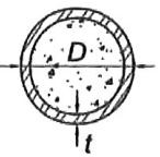 مقطع دایره‌ای