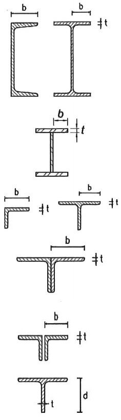 مثال نمونه - حالت 1