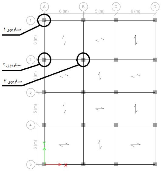 پلان ساختمان و سناریوهای حذف ستون