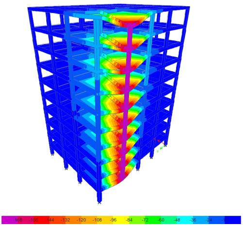 تغییر شکل تحت سناریوی حذف ستون کناری ES1