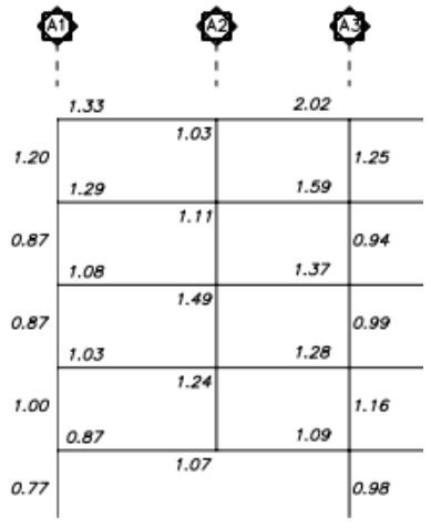مقدار نسبت نیاز به ظرفیت تیر و ستون در مدل ES6