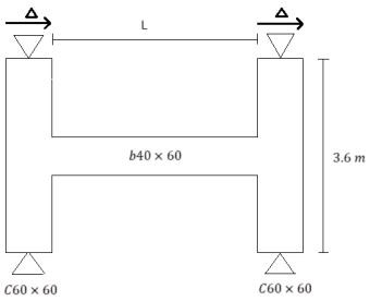 هندسه و شرایط مرزی معمول قاب بررسی شده