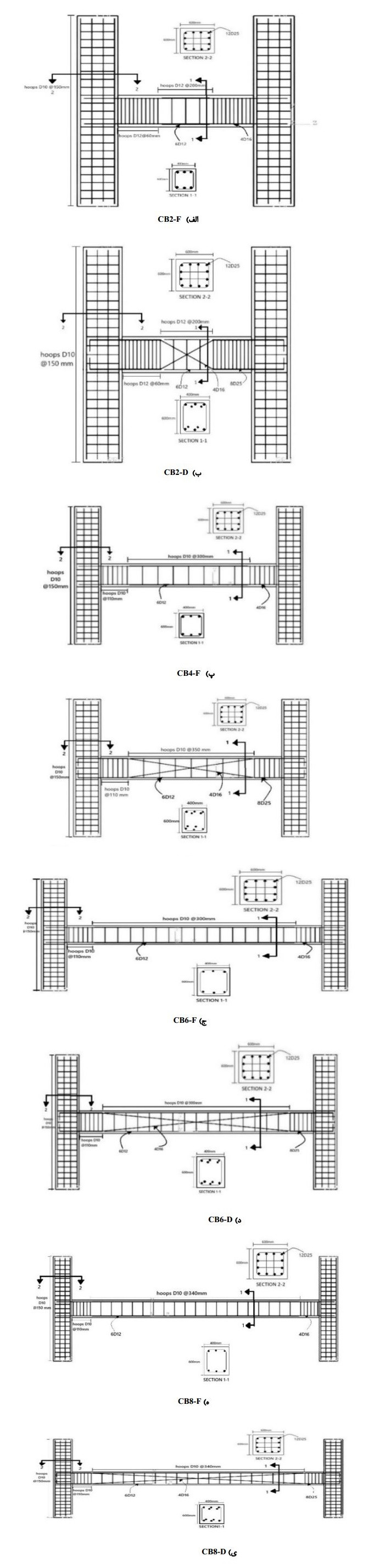 جزئیات آرماتوربندی نمونه&zwnj;ها