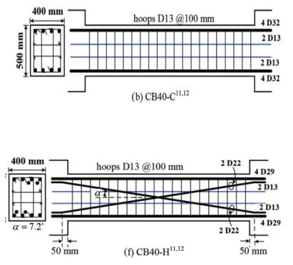 دیاگرام نمونه&zwnj;های آزمایشگاهی لیم و همکاران